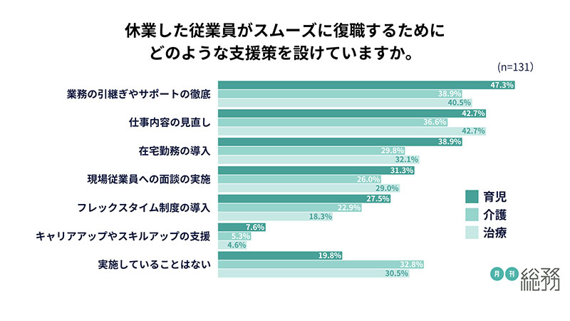 グラフ10