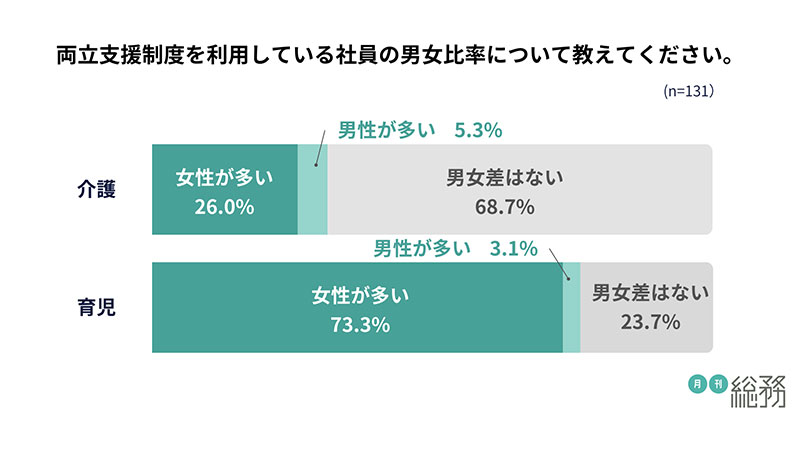 グラフ5