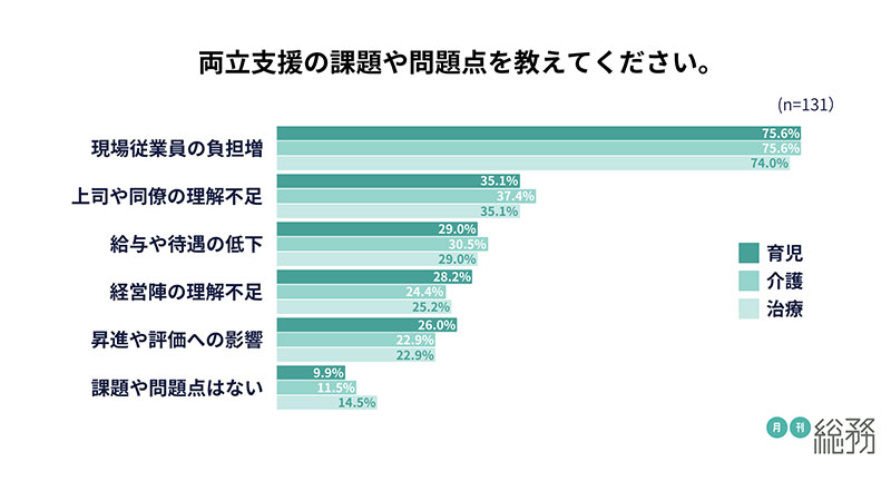 グラフ12