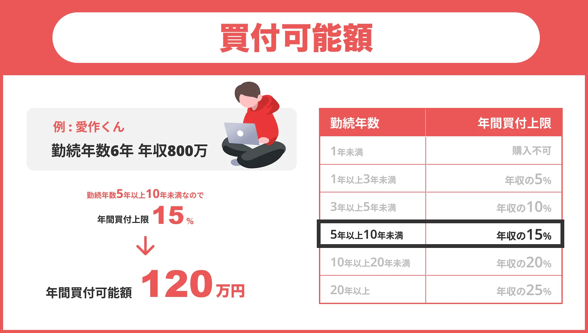 非上場でも会社と自分に投資 時価総額に連動、持ち株制度ファントムストックを導入 アイザック | 月刊総務オンライン