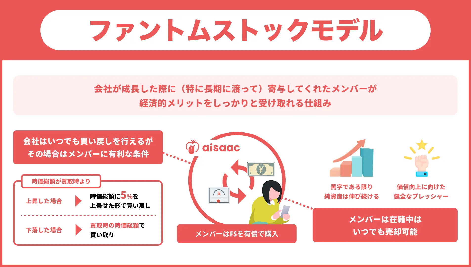 非上場でも会社と自分に投資 時価総額に連動、持ち株制度ファントムストックを導入 アイザック | 月刊総務オンライン