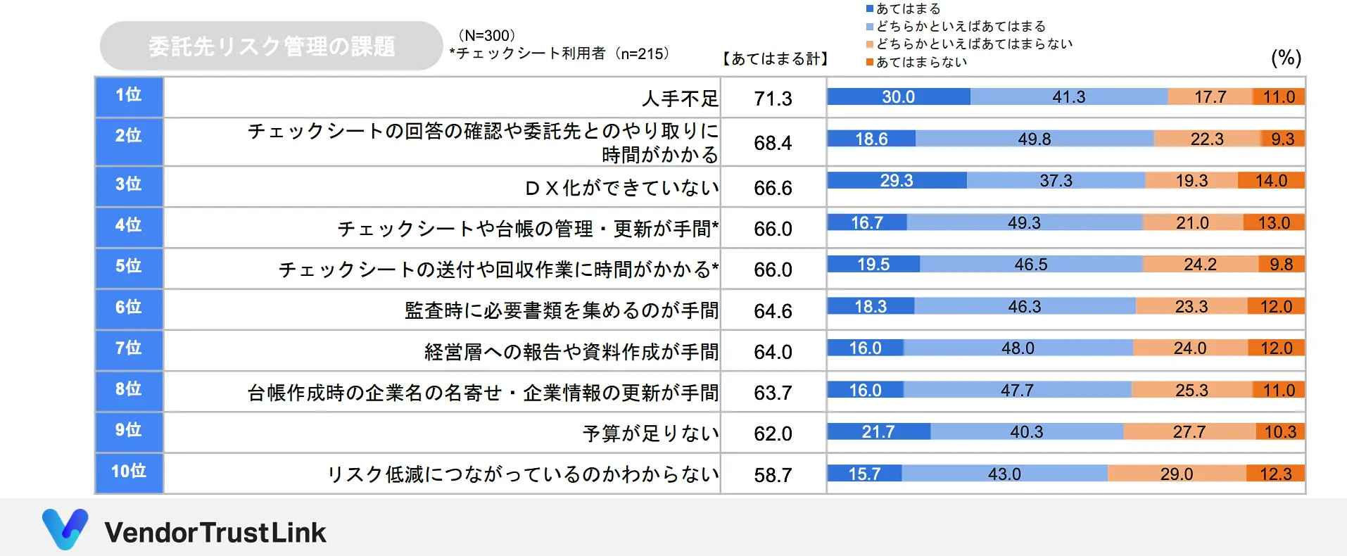 データ被害時のベンダー選定チェックシート Ver.1.0 by 日本