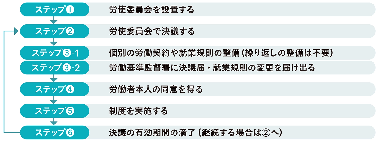 裁量労働のすすめ 厚生労働省労働基準局 裁量労働制の概要 ｜厚生労働省