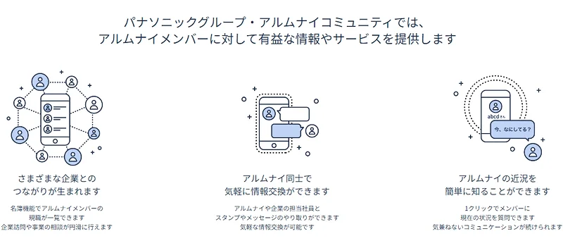 アルムナイコミュニティはメンバーに対して有益な情報やサービスを提供する
