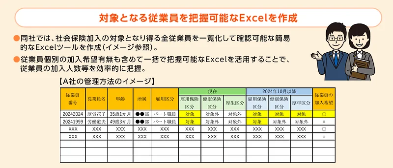 対象者を管理するスプレッドシートイメージ