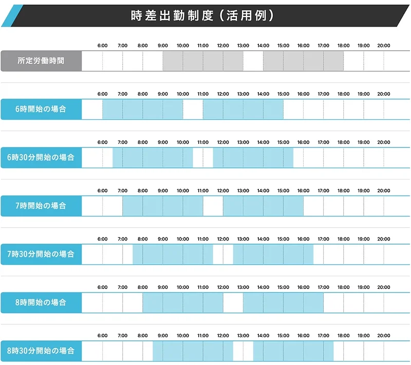 時差出勤制度(活用例)