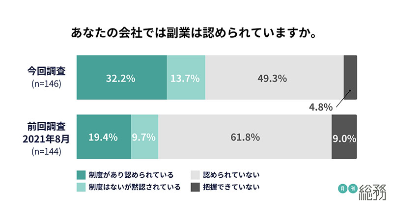 グラフ1