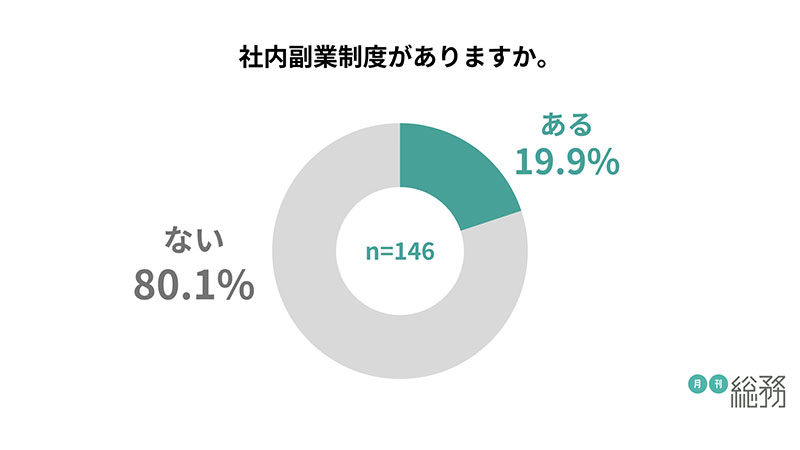 グラフ10