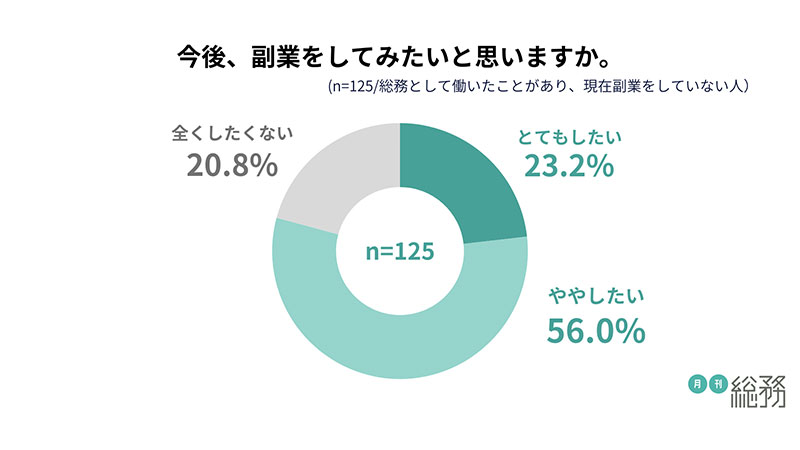 グラフ9