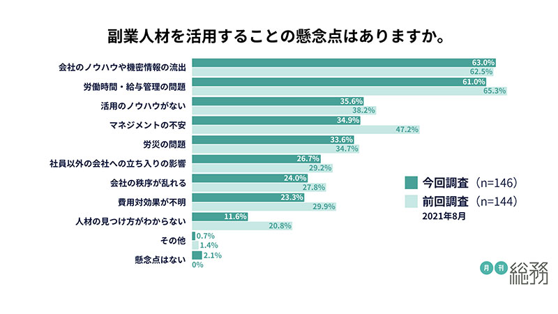 グラフ7