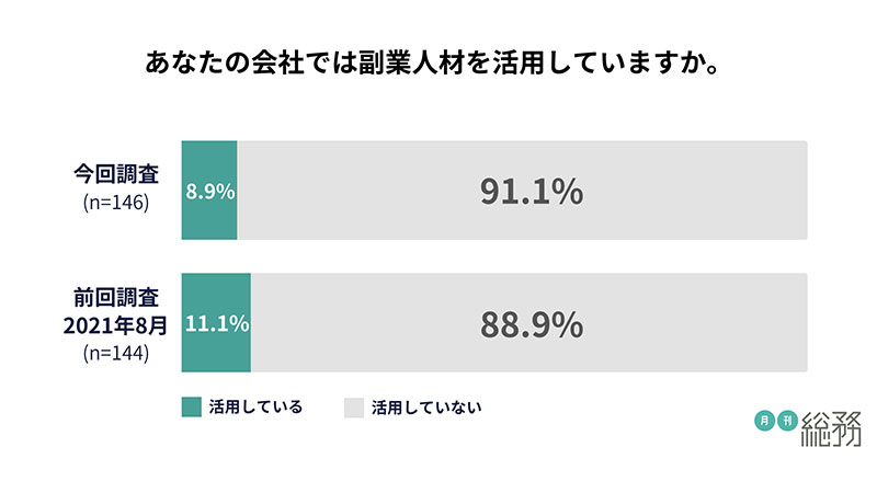 グラフ5