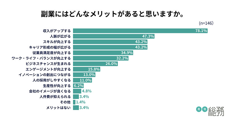 グラフ2