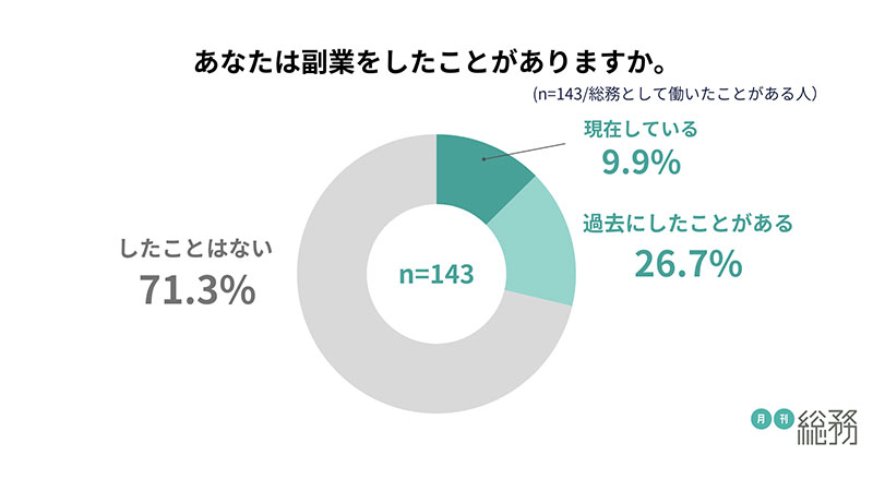 グラフ8