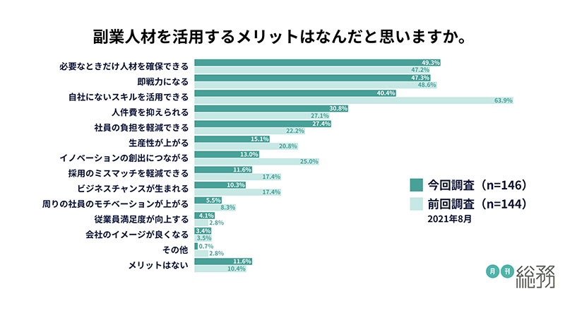 グラフ6