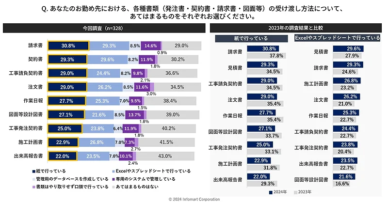 各種書類の受け渡し方法