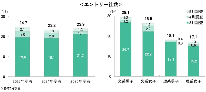 エントリー社数