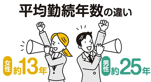 勤続年数における男女間の格差を解消する
