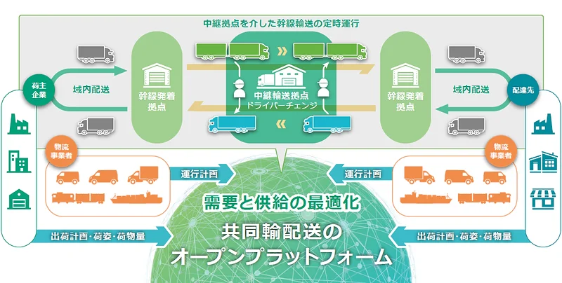 新会社が目指す姿