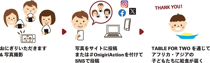 おにぎりの写真を投稿すると1枚の写真につき給食5食分に相当する寄付を協賛企業が提供し、アジア・アフリカの子供たちに給食をプレゼントできる取り組み。
