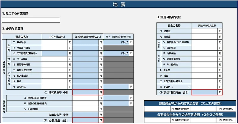 想定する休業期間に応じて必要となる運転資金が算出される「地震」シート