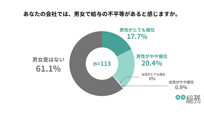 グラフ4