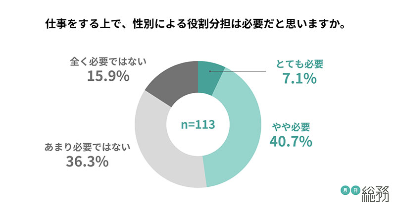 グラフ10