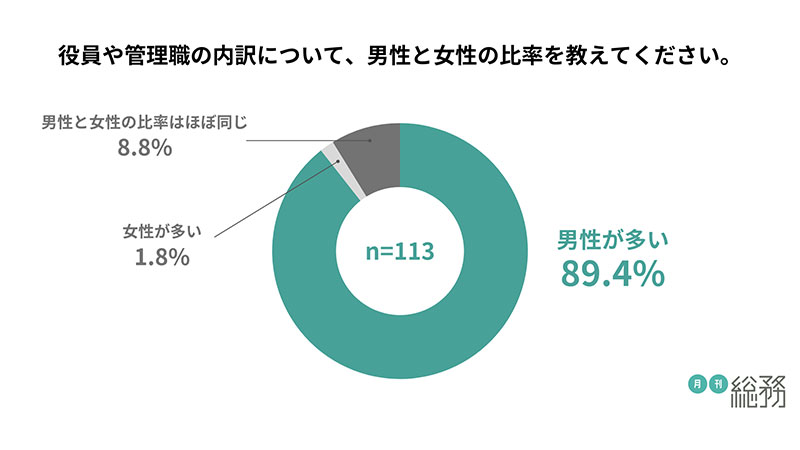 グラフ1