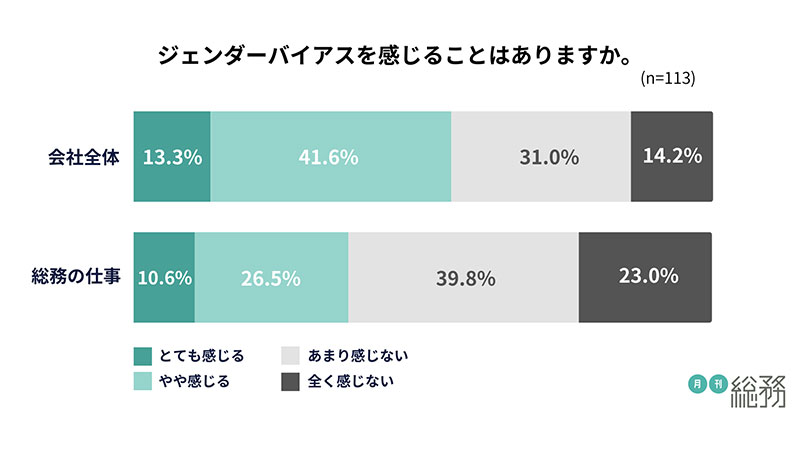 グラフ8