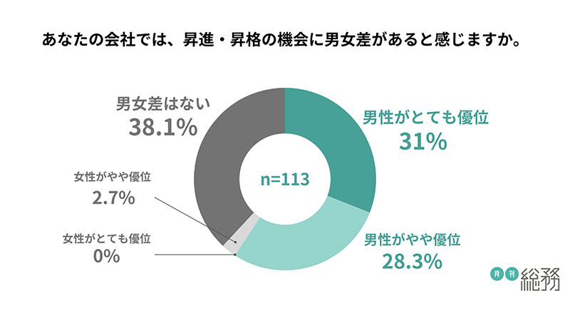 グラフ2