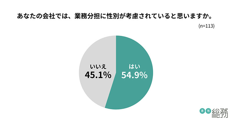 グラフ5