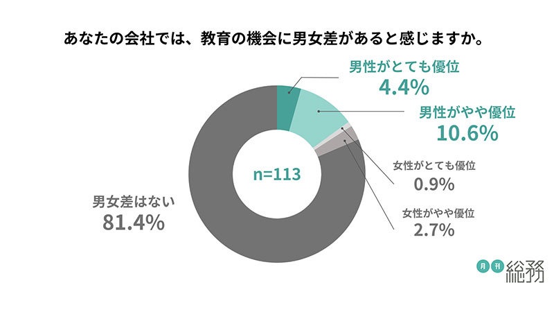 グラフ6