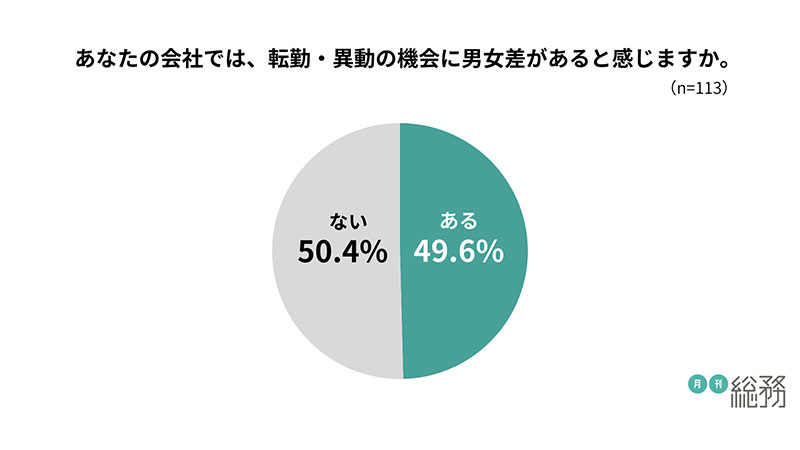 グラフ3