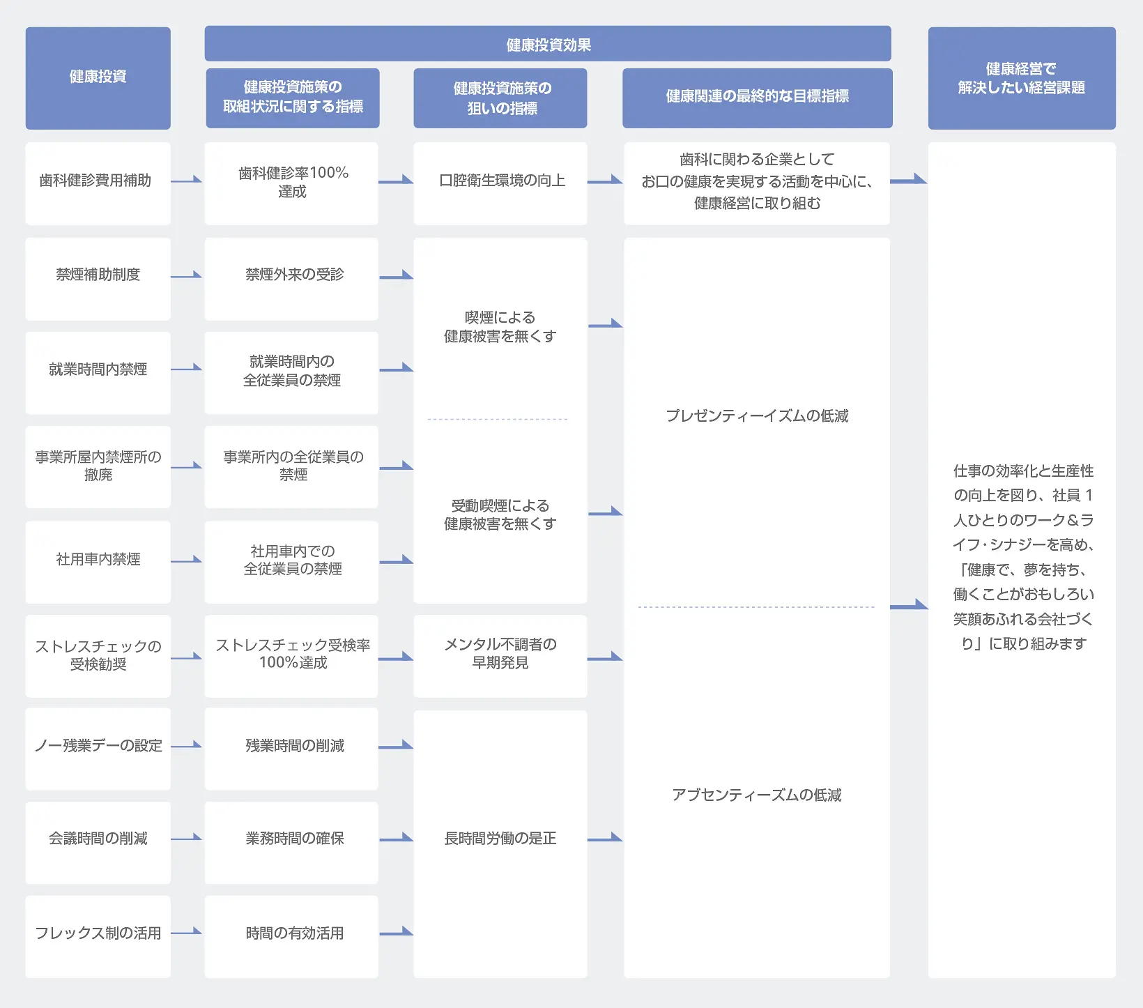 10年連続、従業員の歯科健診受診率100％を達成 モリタの健康経営戦略の