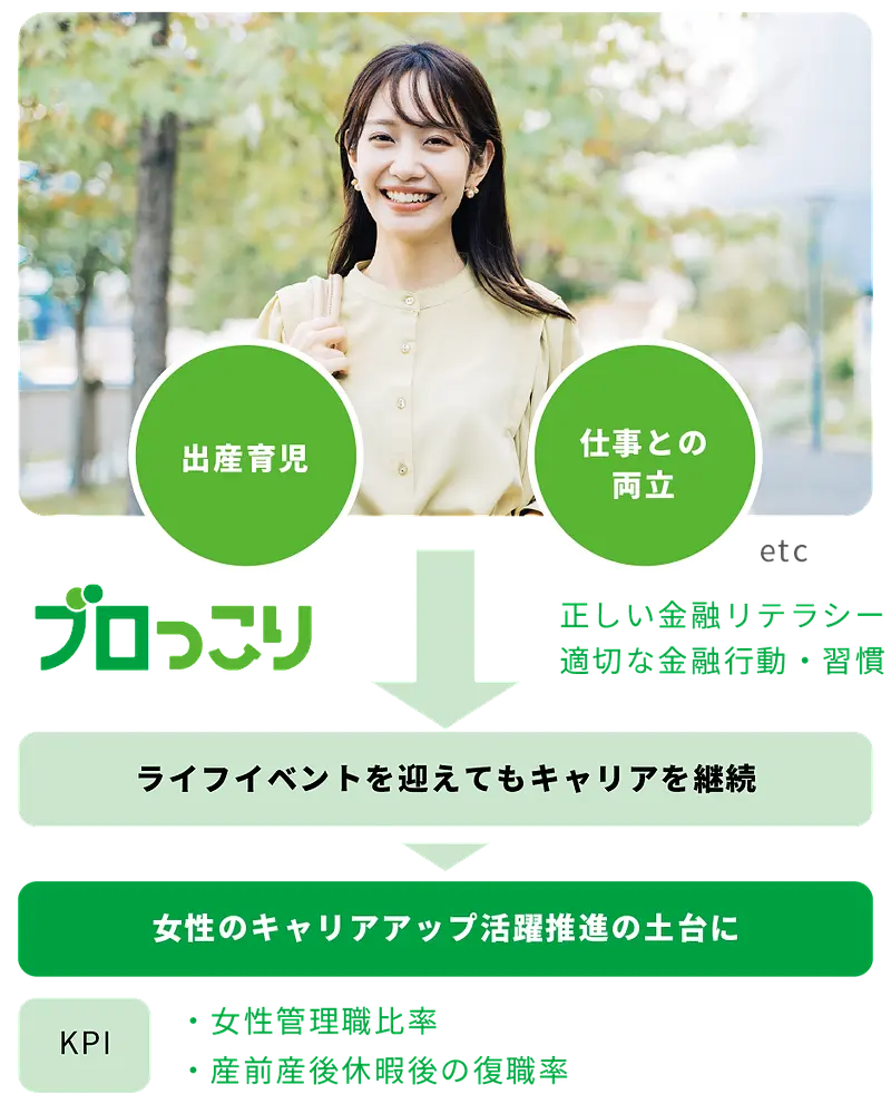 出産後のキャリア設計のために「ブロっこり」を活用する