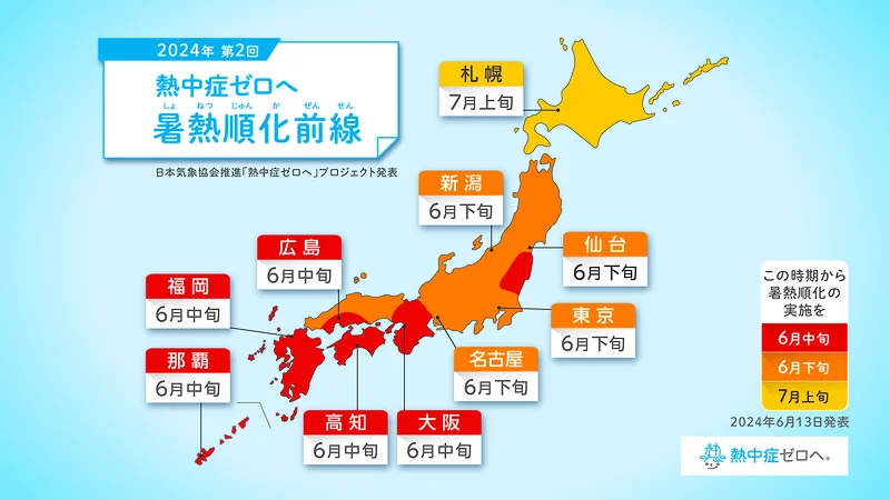 公開した「暑熱順化前線」