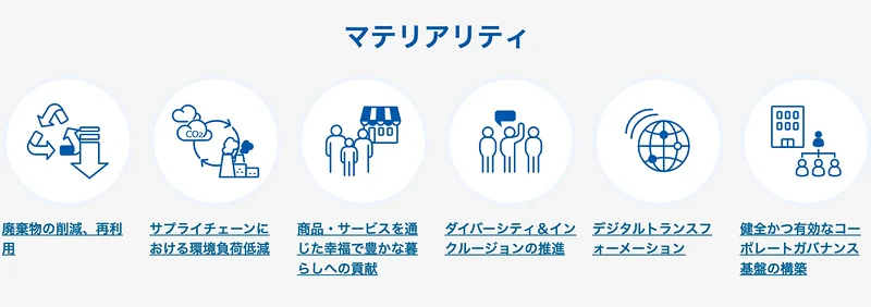 ハピネットのマテリアリティ
