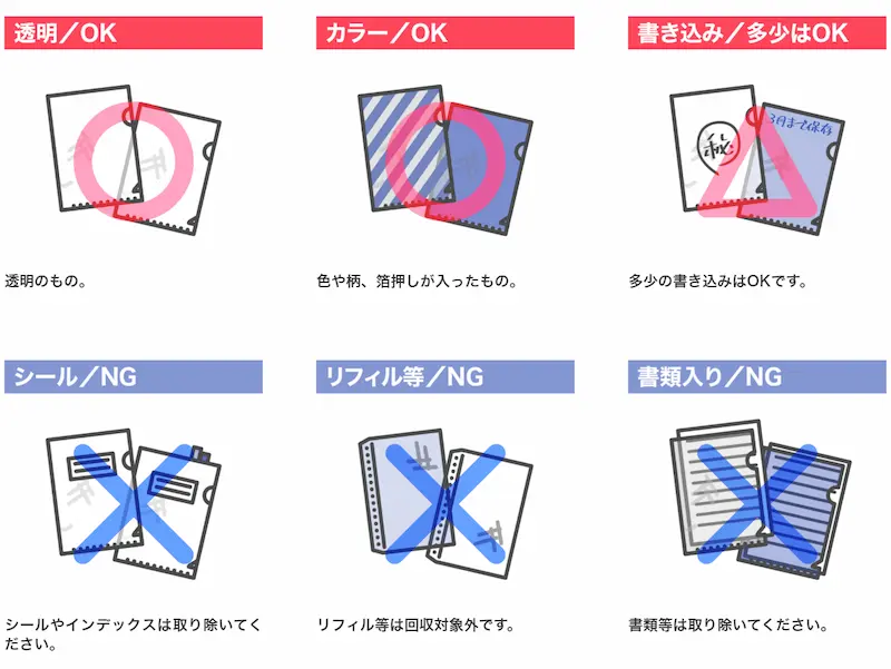 回収対象はクリヤーホルダーのみ。クリヤーホルダーでもそのまま回収できない場合あり