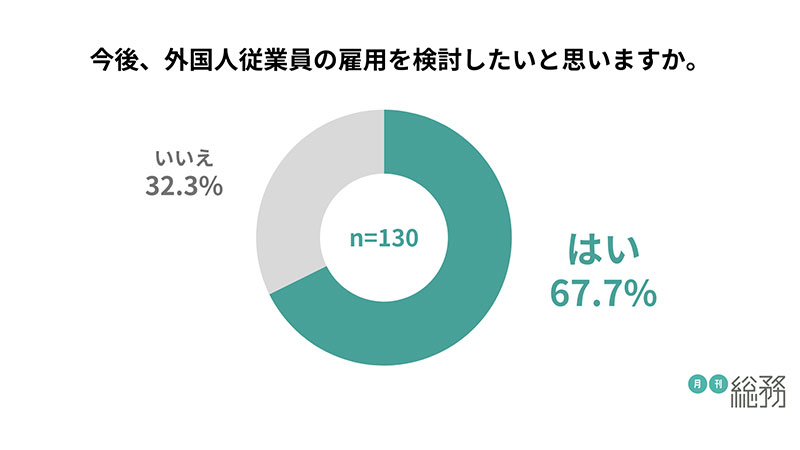グラフ1