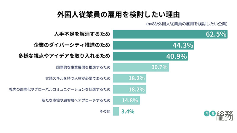 グラフ2