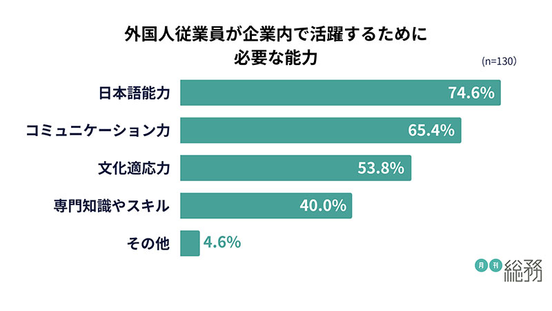 グラフ8