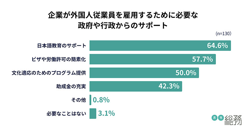 グラフ7