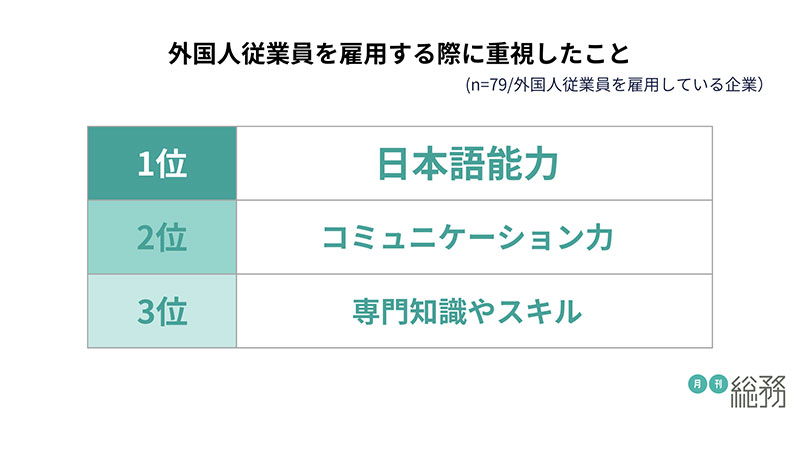 グラフ3