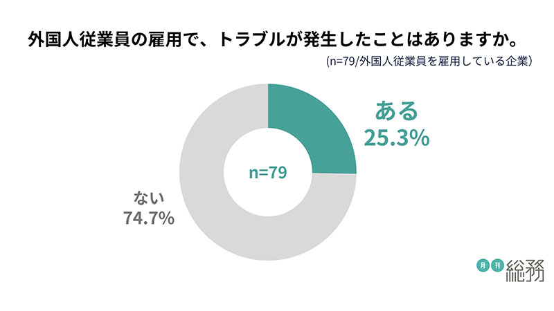グラフ6