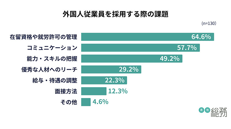 グラフ4