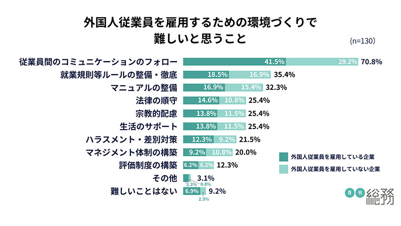 グラフ5