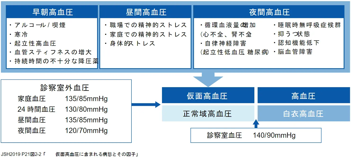 低血圧ページ 日本交通とノバルティス、タクシー乗務員の高血圧対策で連携 社内講習