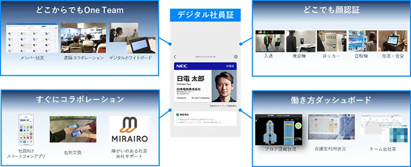 デジタル社員証