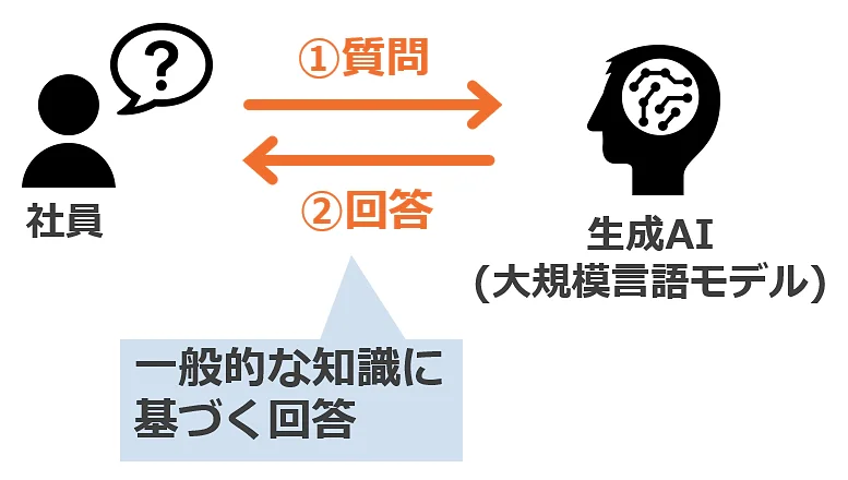 全社員で活用を始めたチャットツールのイメージ