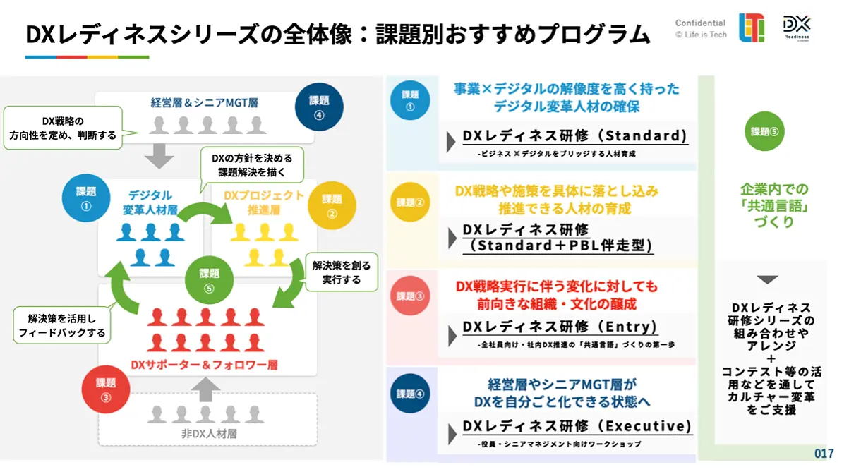メンタリング 会社の中の発達支援関係 メンタリング: 会社の中の発達支援関係 | キャシー クラム, Kram,Kathy