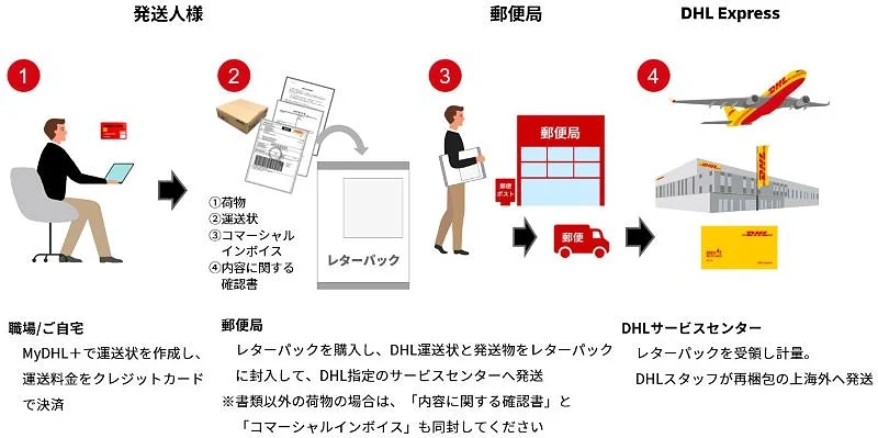 レターパックの発送方法